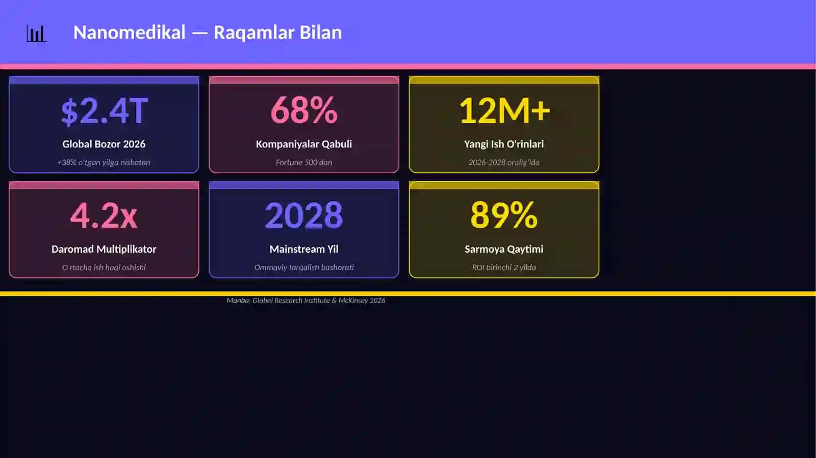 Nanomedikal 3