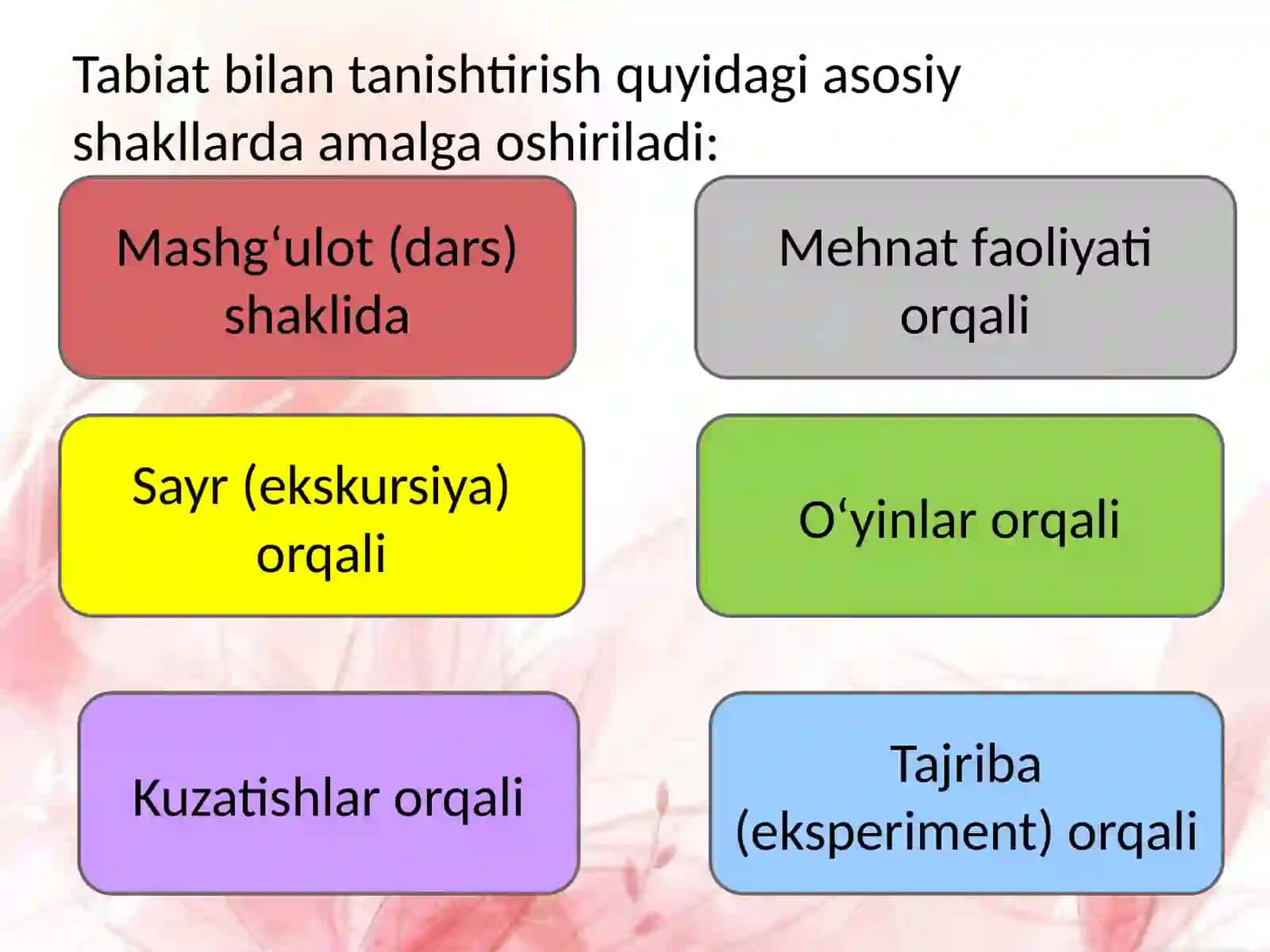 Tabiatbilantanishtirishshakllari 3