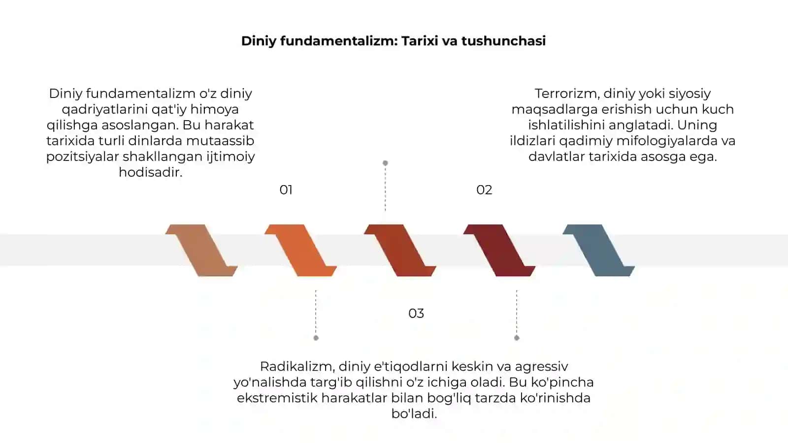 Diniy fundamentalizm, radikalizm va terrorizmning tarixi va yo`nalishlari 3