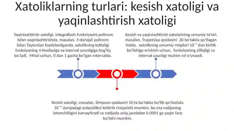 Sonli integratsiyaning xatolik tahlili 3