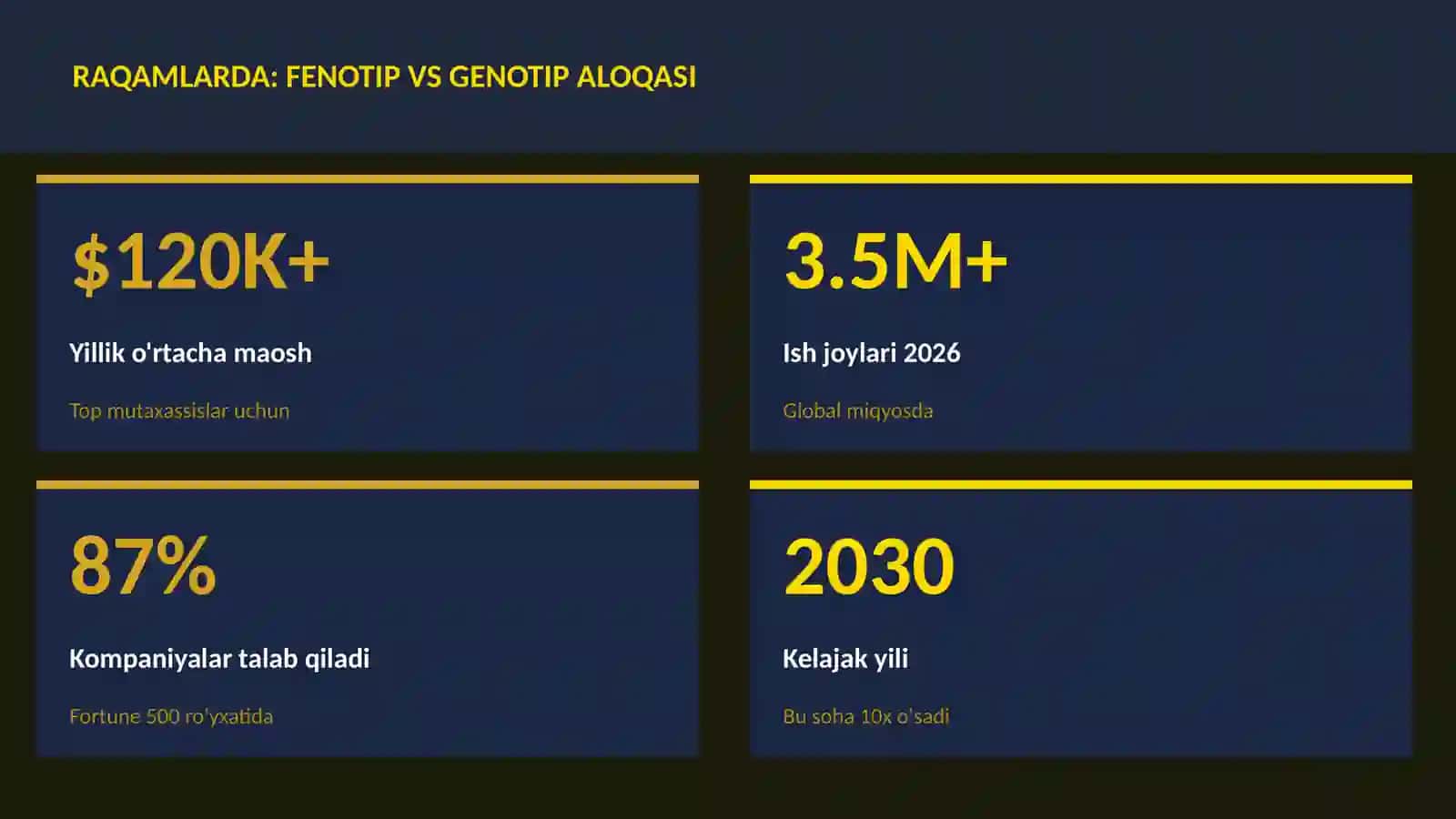 BIOTEXNOLOGIYA VA GENOMIKA 3