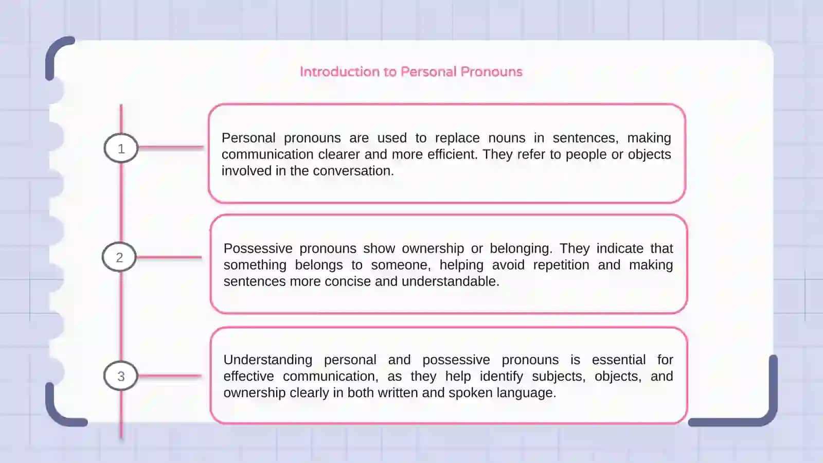 Personal and possessive pronouns 3