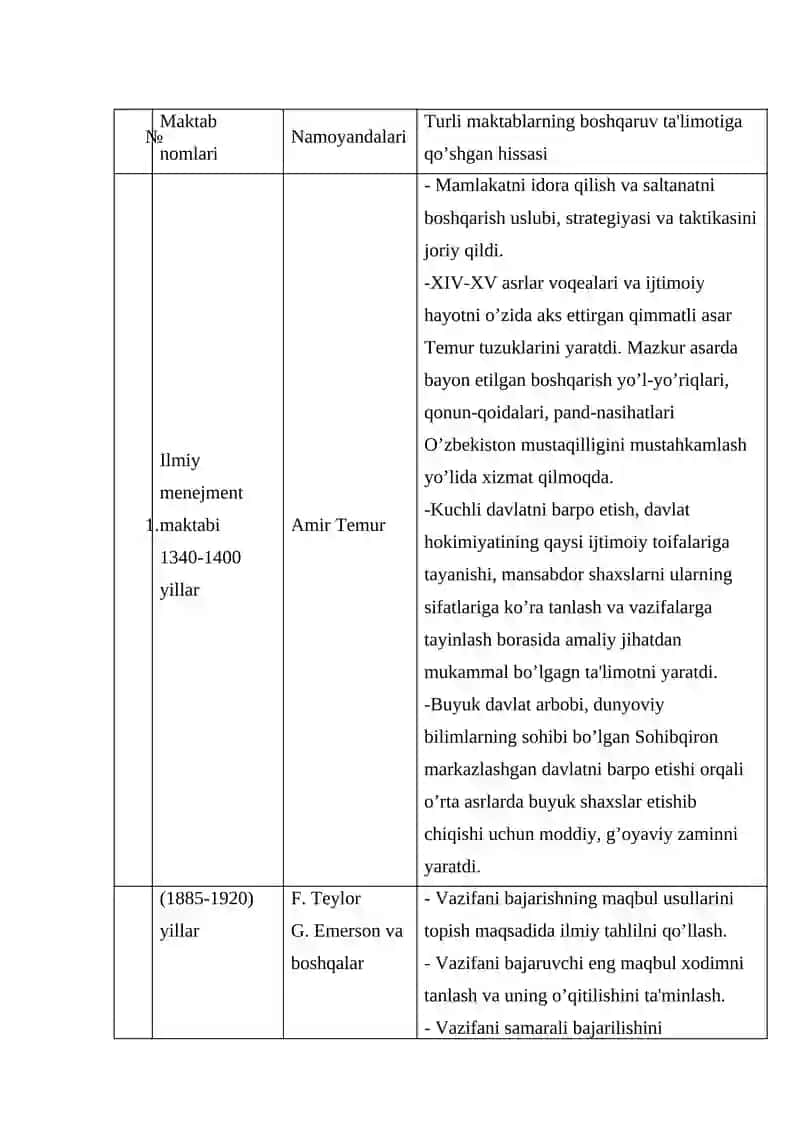 Menejment nazariyasining shakllanishi va rivojlanishi 3