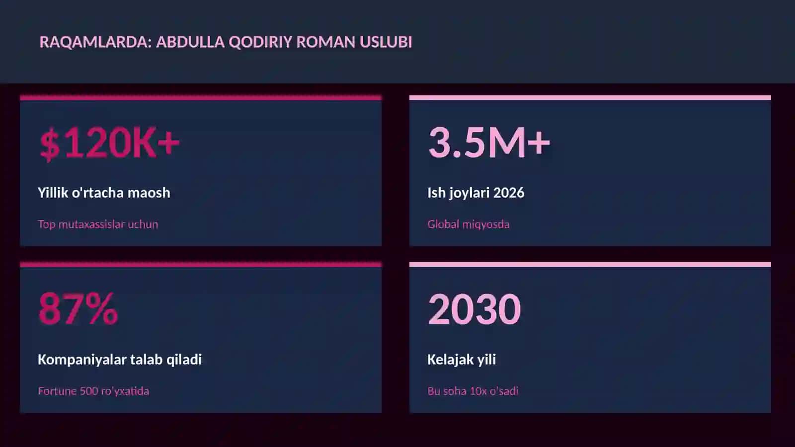 Abdulla Qodiriy roman uslubi 3