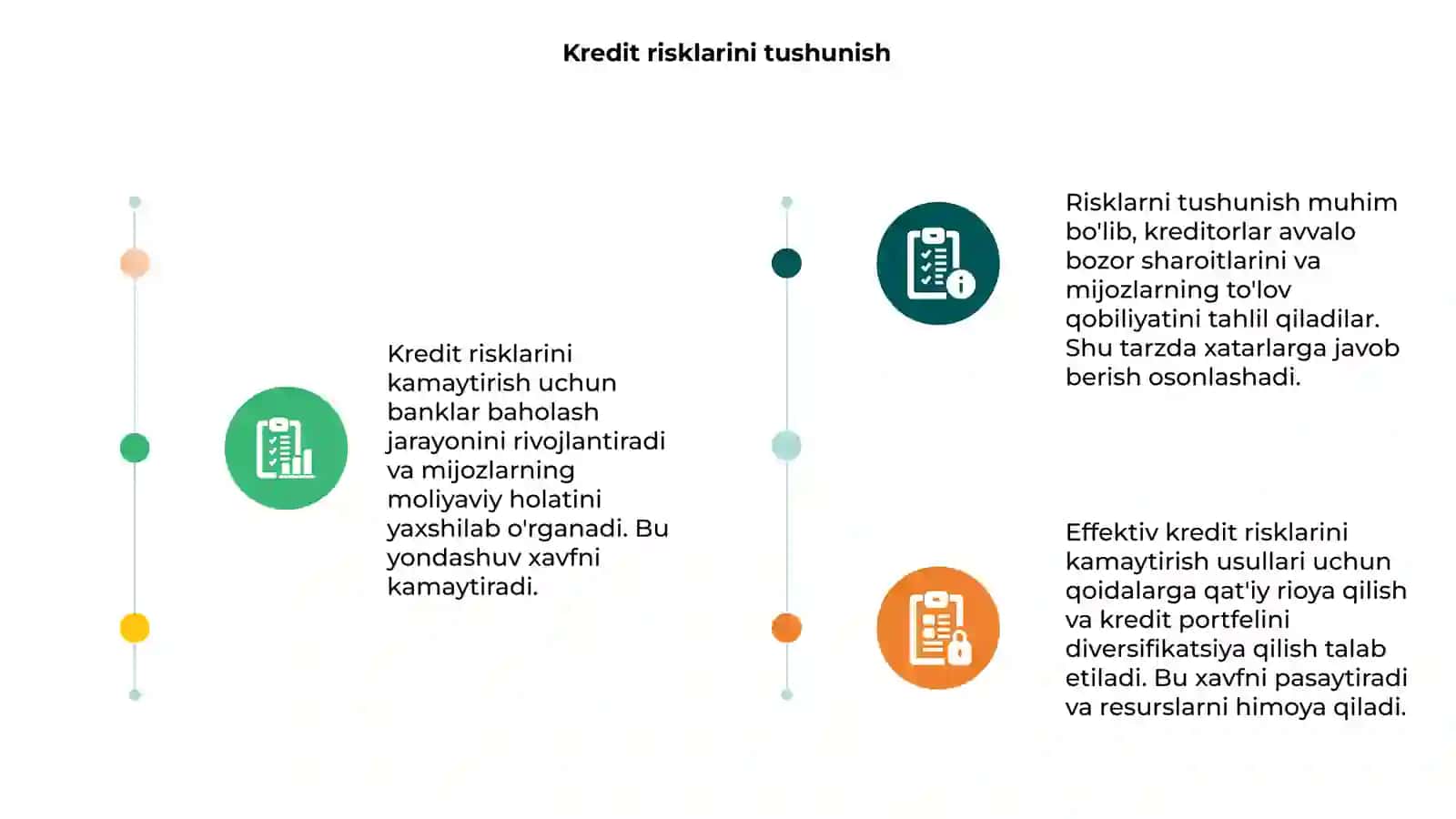 Kredit risklarini kamaytirish usullari 3