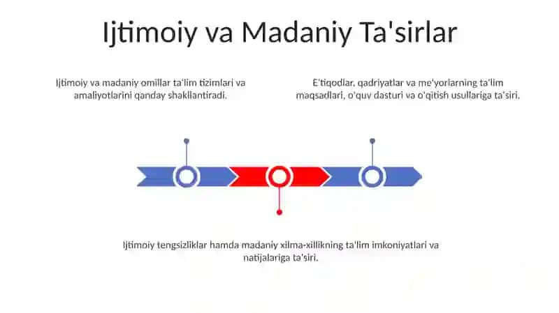 TARBIYA JARAYONI TUZULISHI 3
