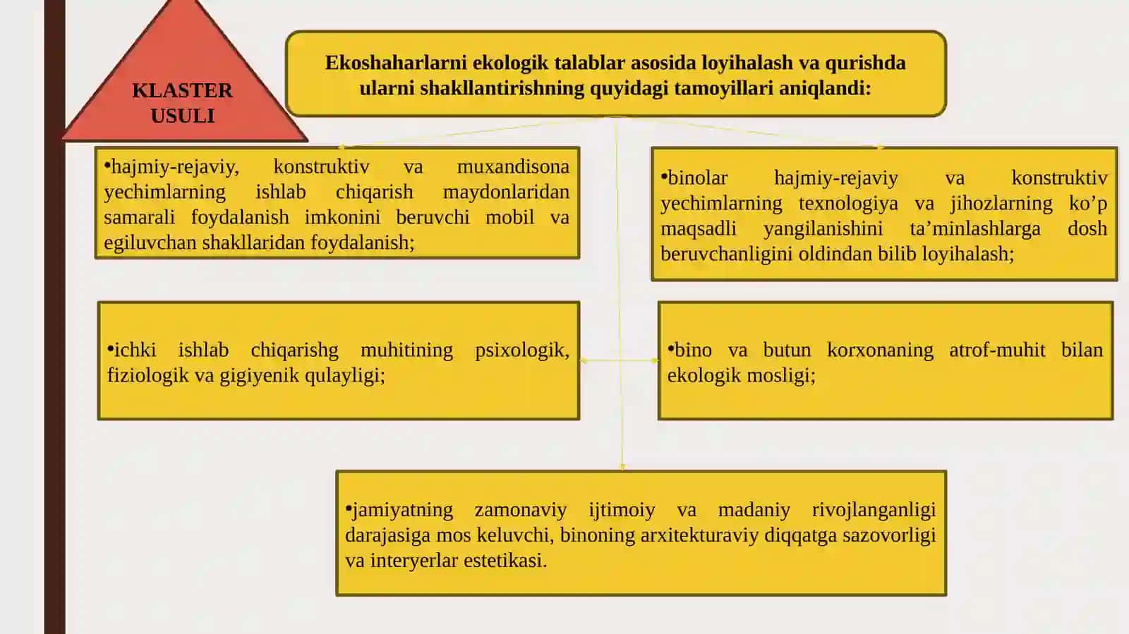 Qurilish ekologiyasi 3