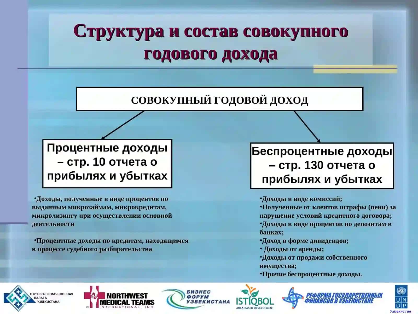 Формы финансовой отчетности 3