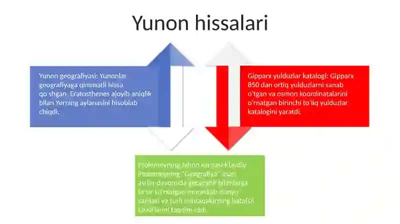 Geografik Bilimlarning Rivojlanishi 3