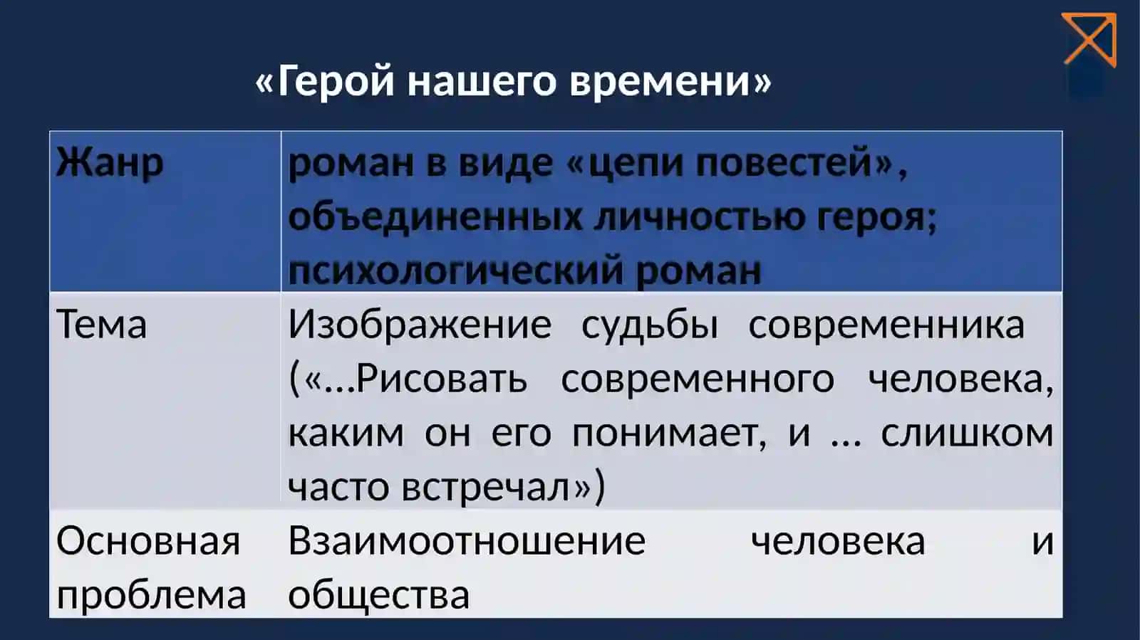 Герой нашего времени 3