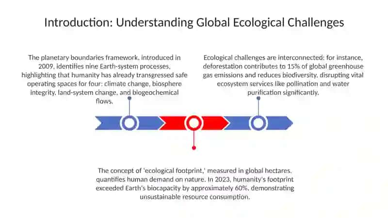 Ecological Problems of the World 3