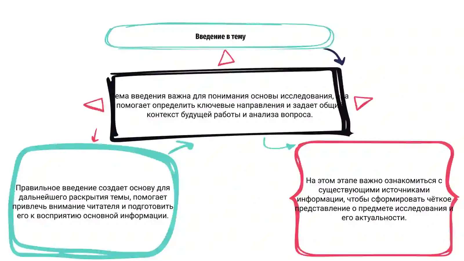 Тема Введения 3