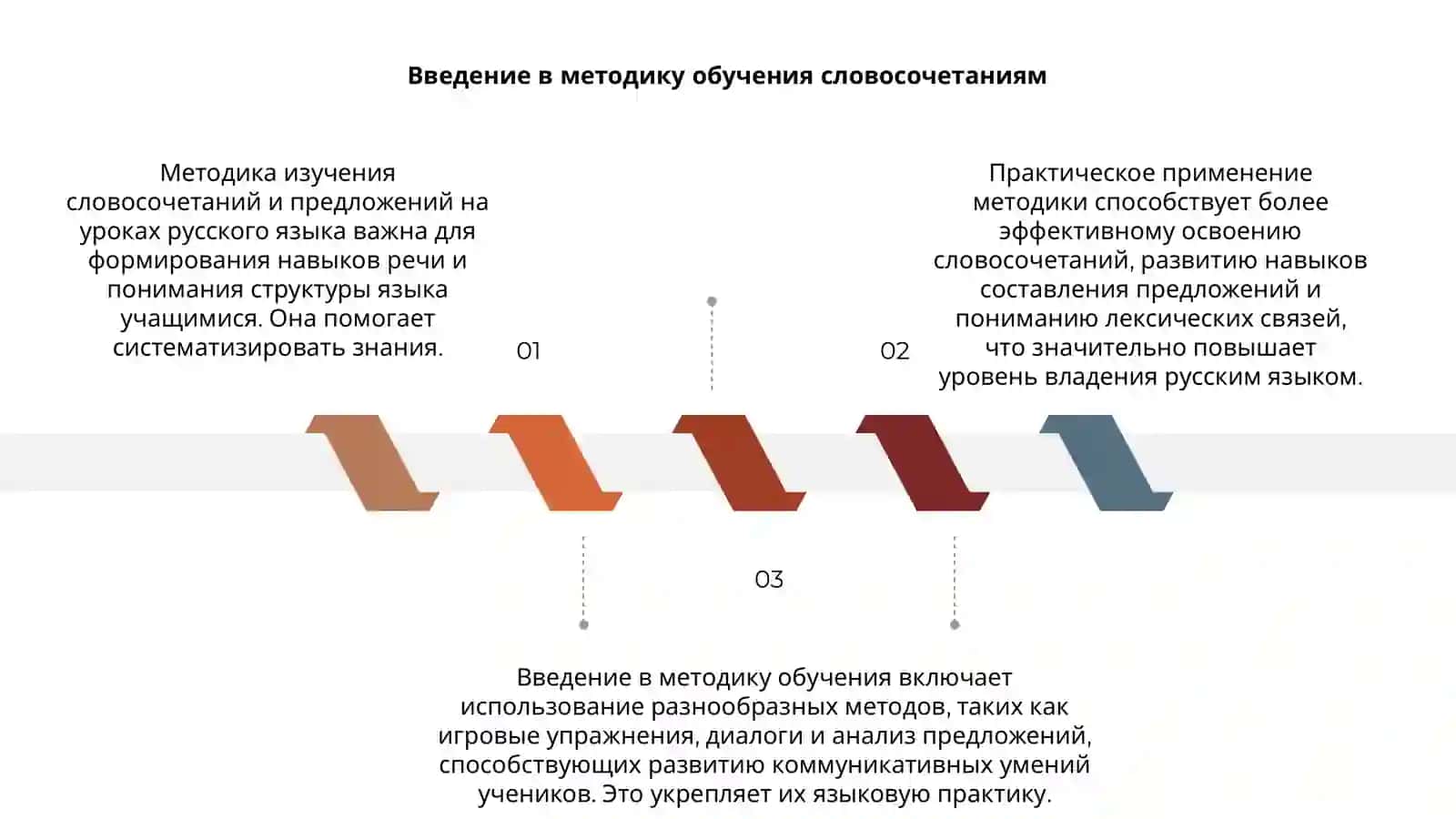 Методика изучения словосочетания и предложения на уроках русского языка 3