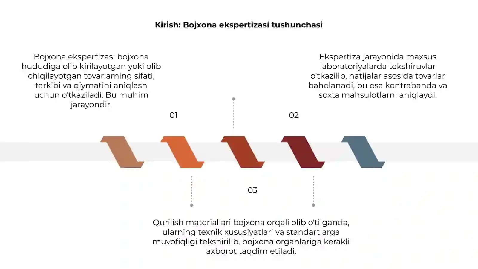 Qurulish materiallarining bojxona ekspertizasi 3