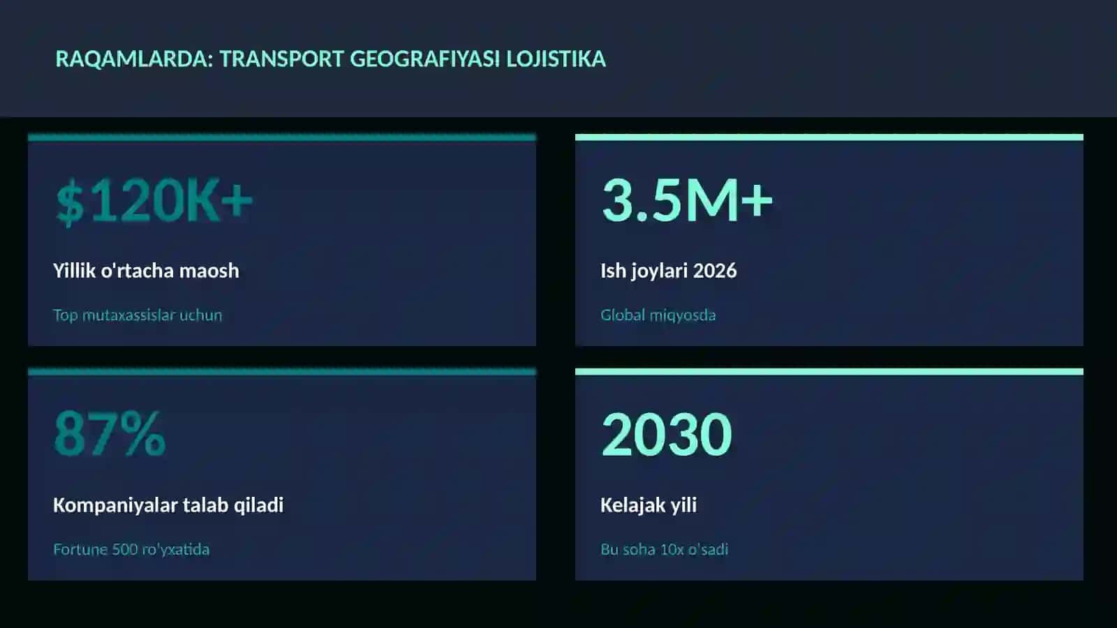 Transport geografiyasi lojistika 3