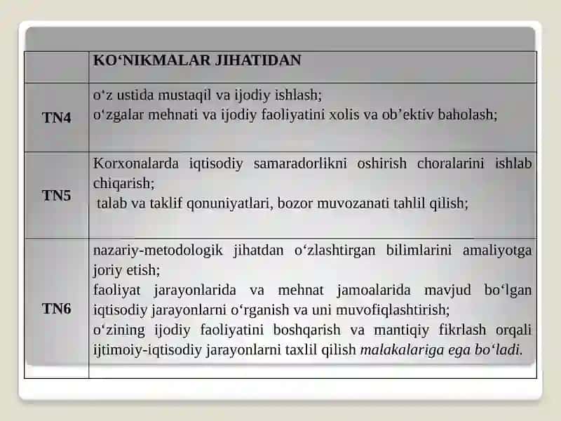 Iqtisodiyot nazariyasi 3