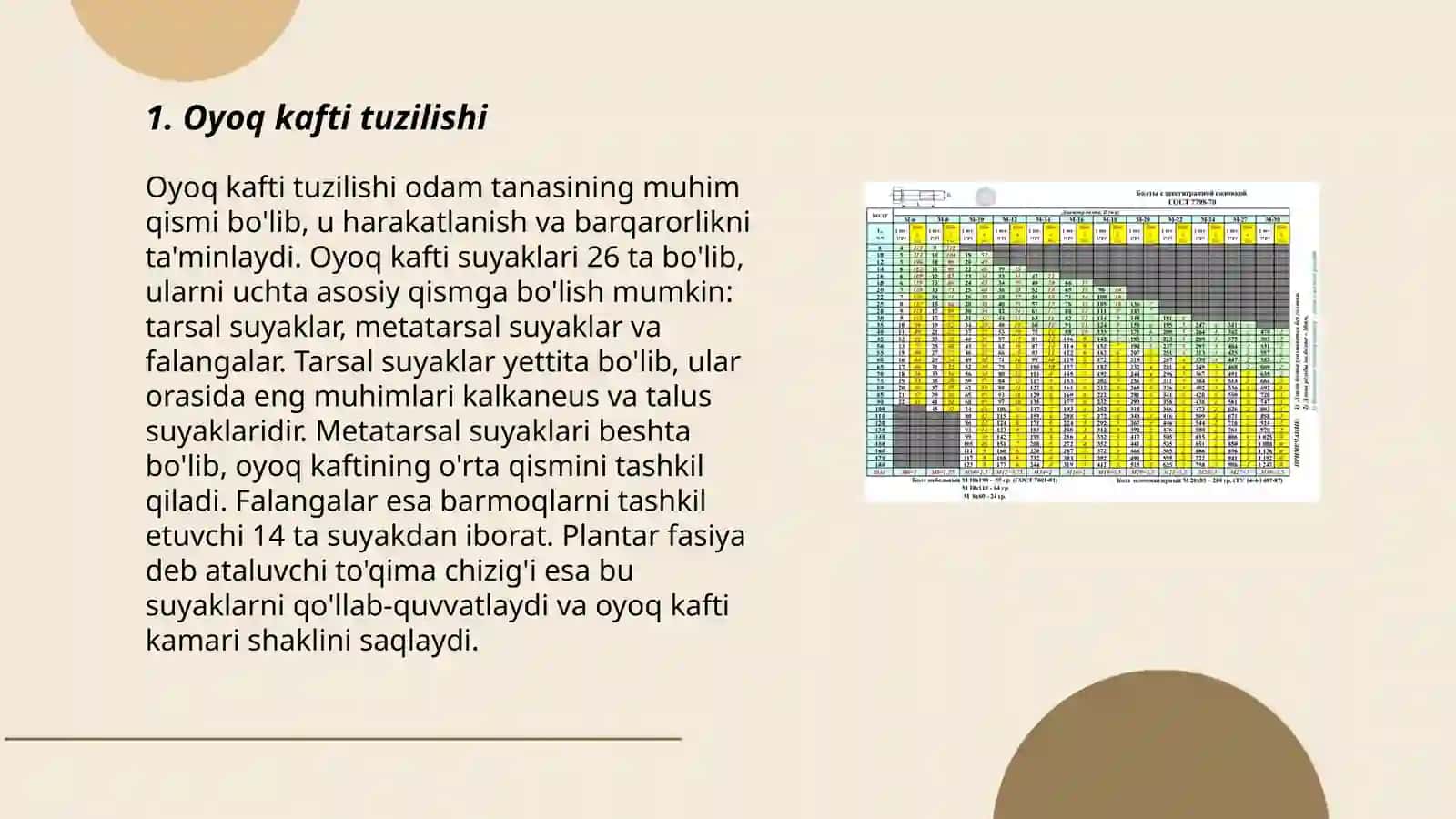 Oyoq kafti boylamlari 3