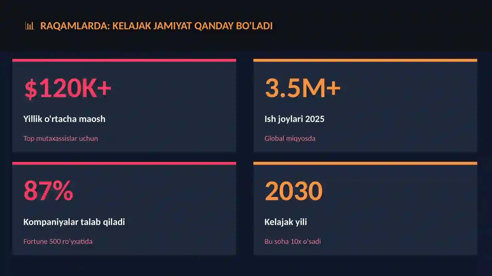 JAMIYAT VA DUNYO 3