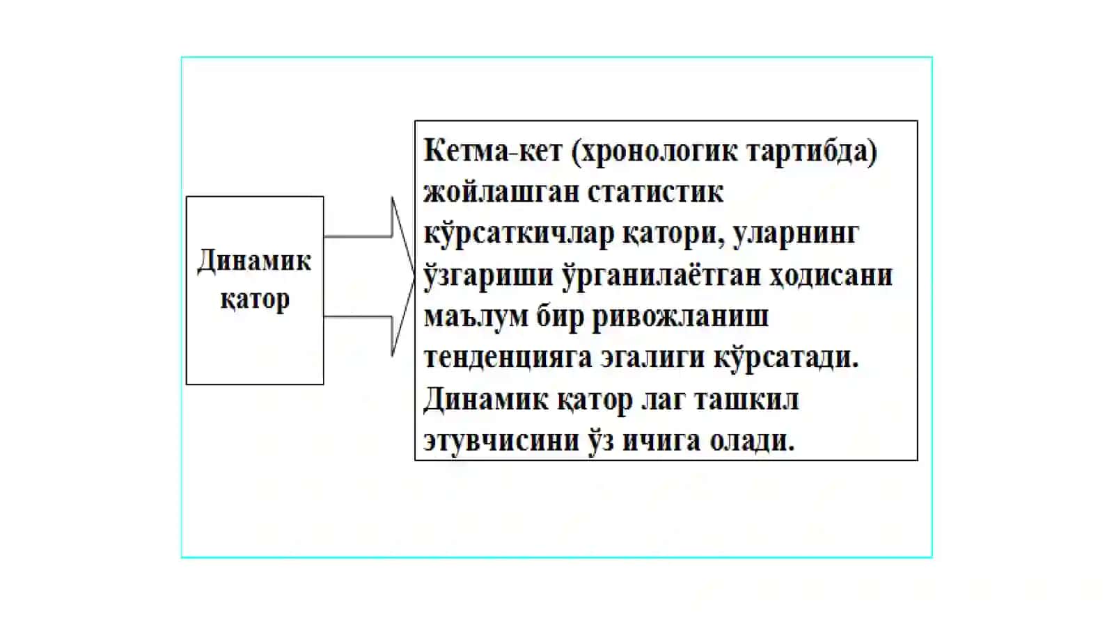 ВАҚТЛИ ҚАТОРЛАР 3