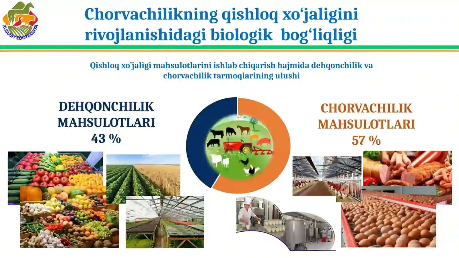 Chorvachilik asoslsri faniga kirish 3