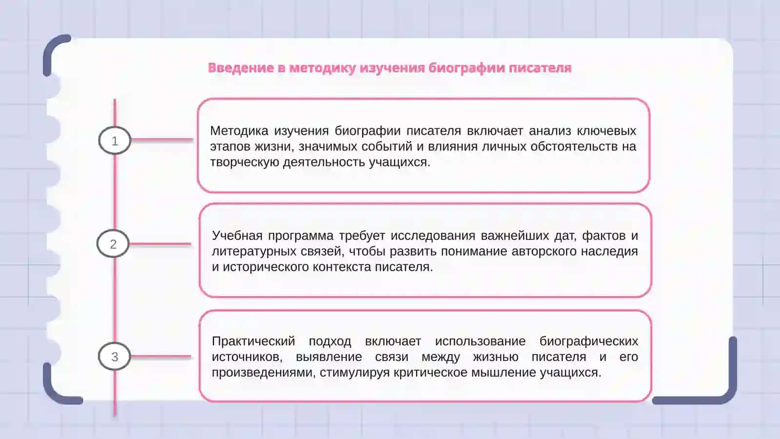 Методика изучения биографии писателя 3