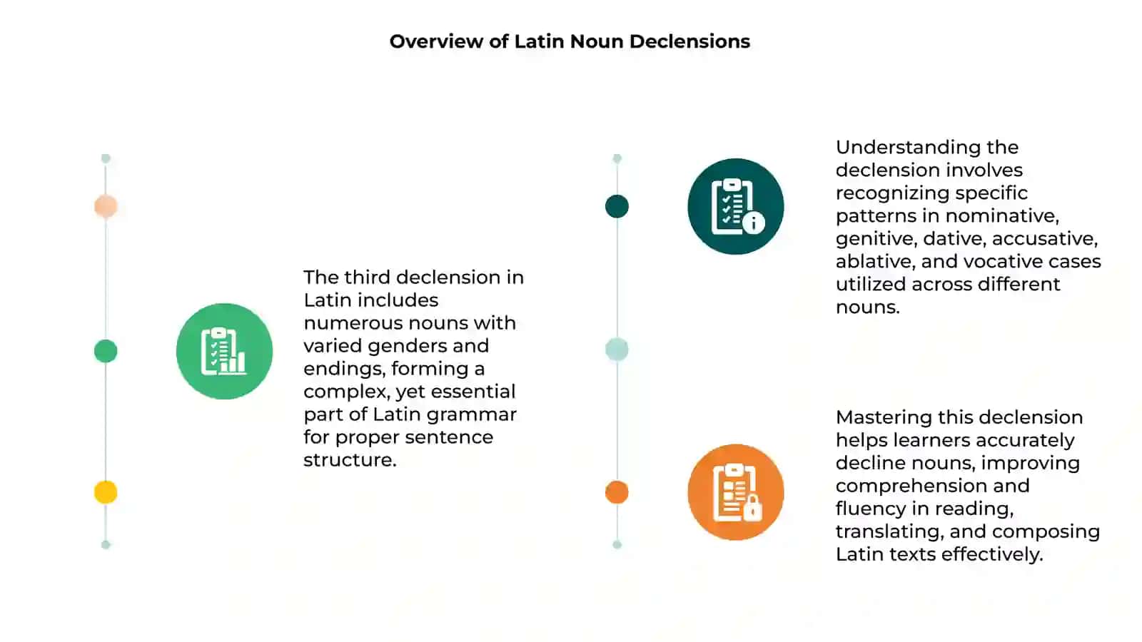 Introduction to the third declension of nouns in Latin language 3