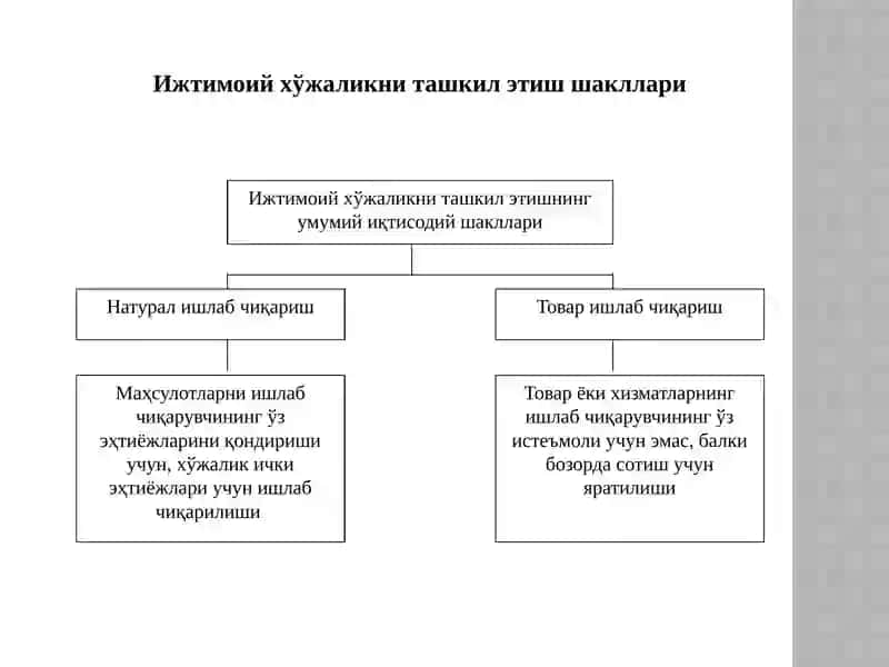 Товар –пул муносабатлари бозор иқтисодиётининг асоси 3