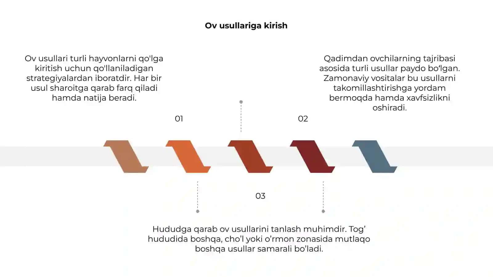 Ov usullari 3