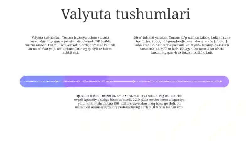 Turizm Ispaniyada bevosita va bilvosita 3
