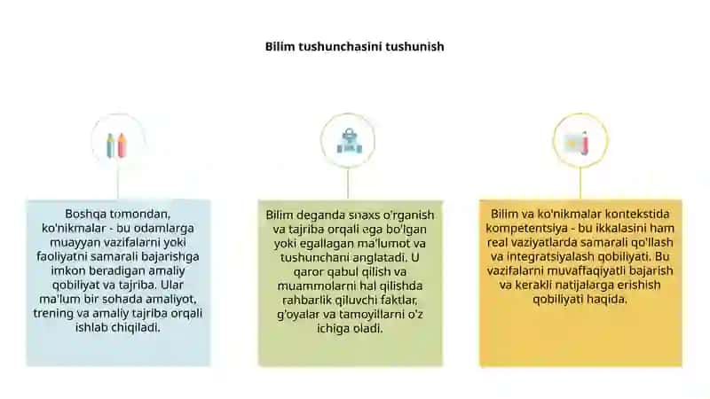 Bilim, ko’nkma va malaka tushunchalari 3