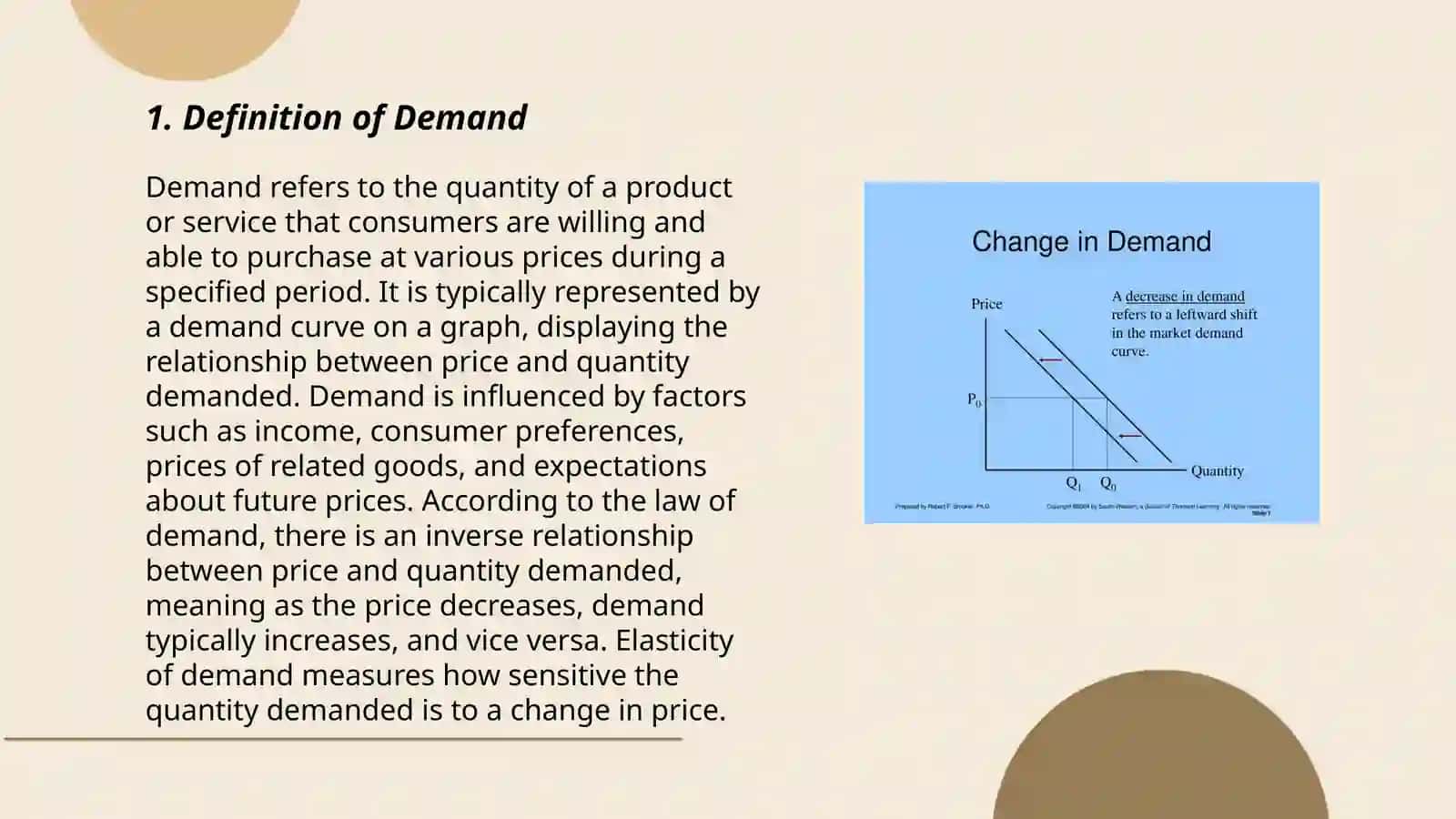 What is demand 3