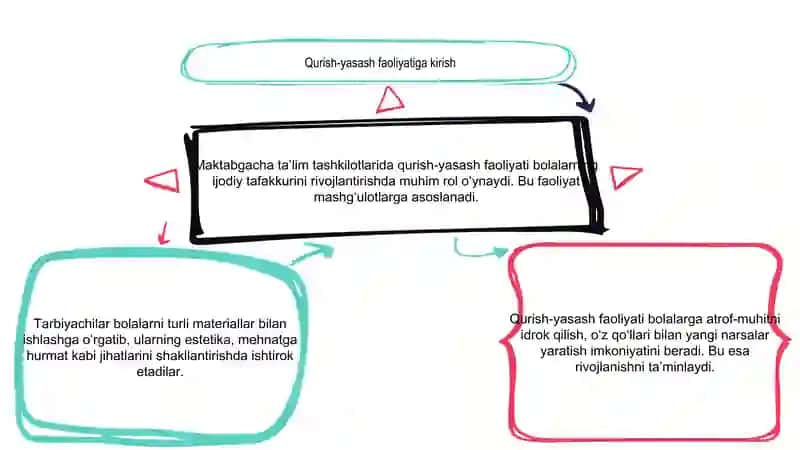 Maktabgacha taʼlim tashkilotlarida qurish yasash 3