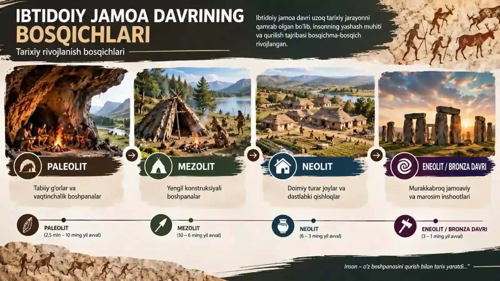 Ibtidoiy jamoa davri arxitekturasi.pptx 3