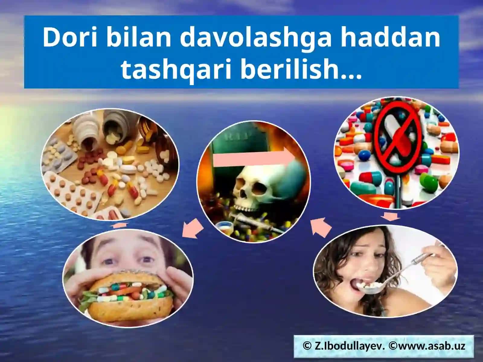 Psixodiagnostika va Psixoterapiya 3