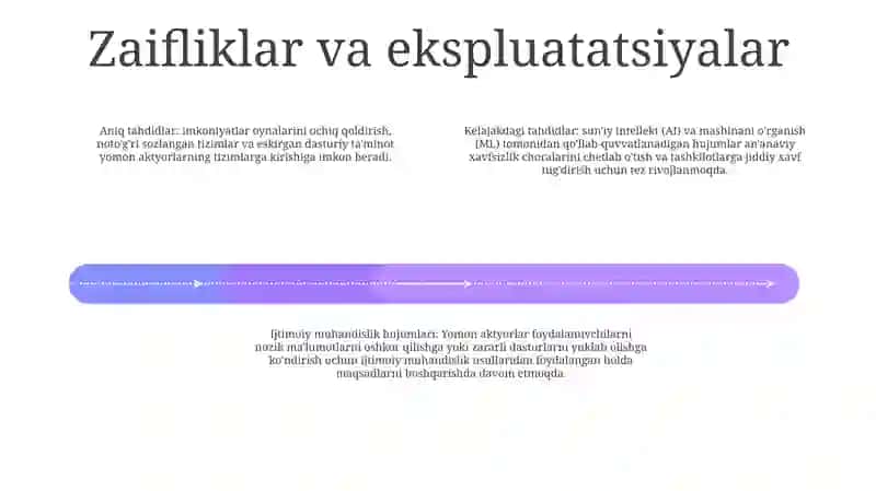 Xavfsizlik Tahdidlari 3