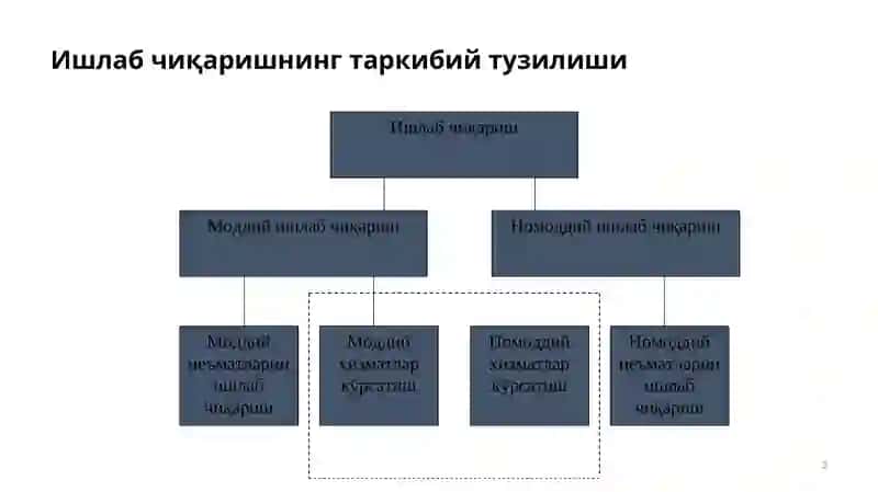 Ишлаб чиқариш натижалари 3