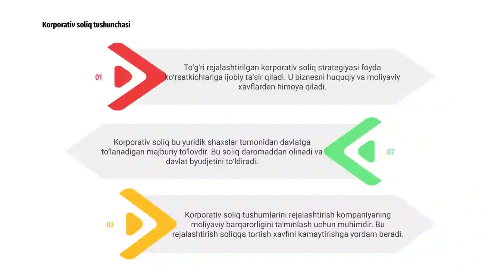 Korporativ soliq tushumlarni rejalashtirish 3