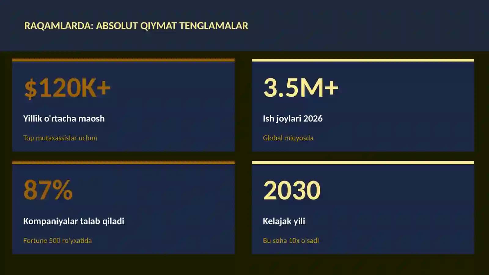 Absolut qiymat tenglamalar 3