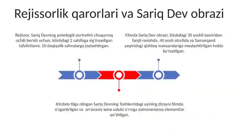 Sariq devni minib asaridagi va filmidagi obrazlar farqlari 3