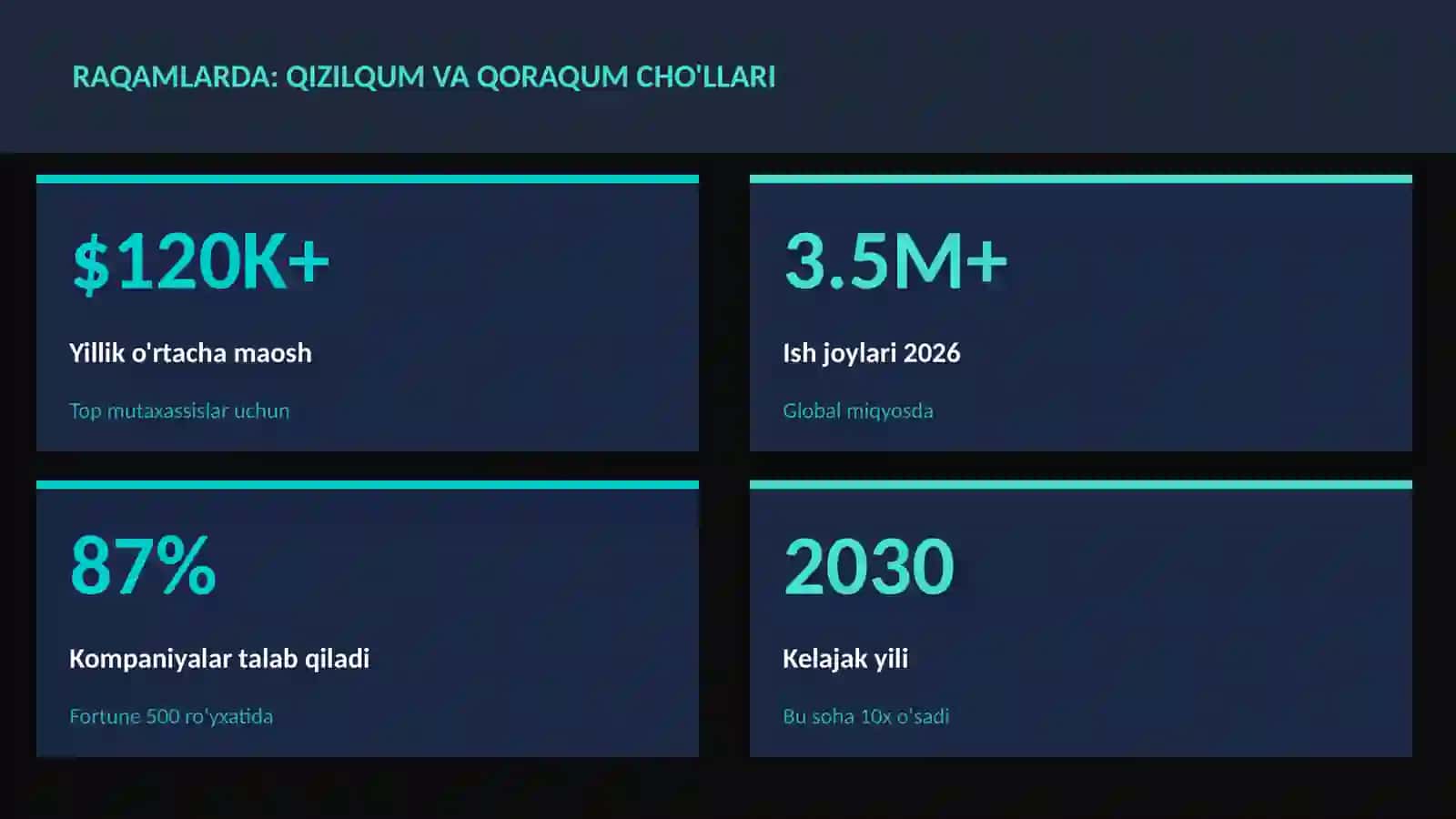 Qizilqum va Qoraqum cho'llari 3