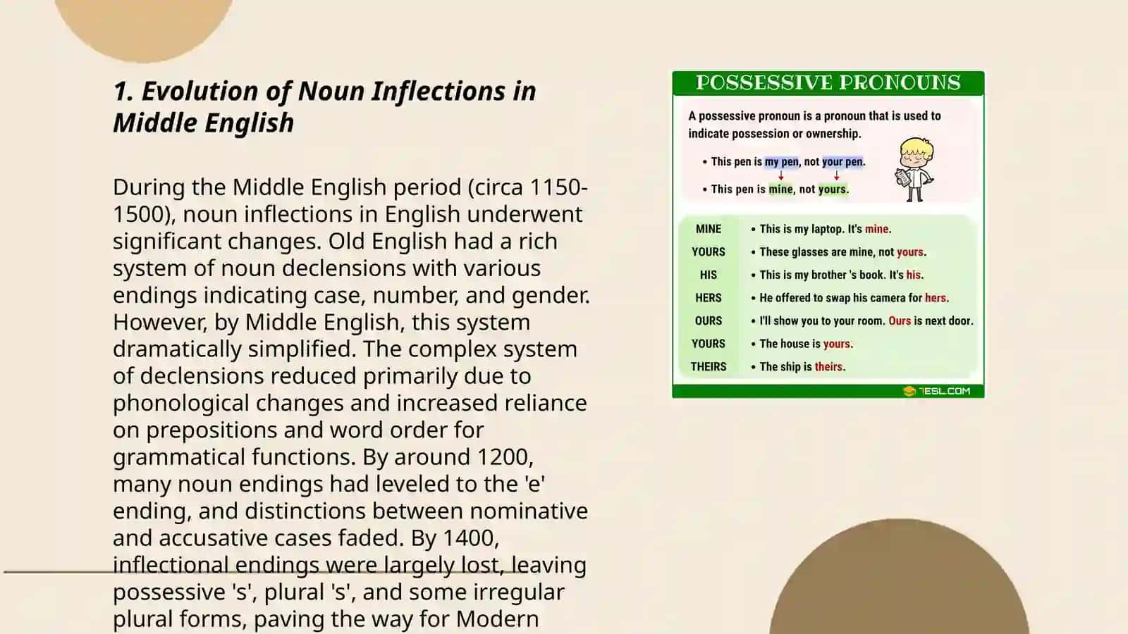 Changes in ME nouns and its grammatical categories, pronouns in ME 3