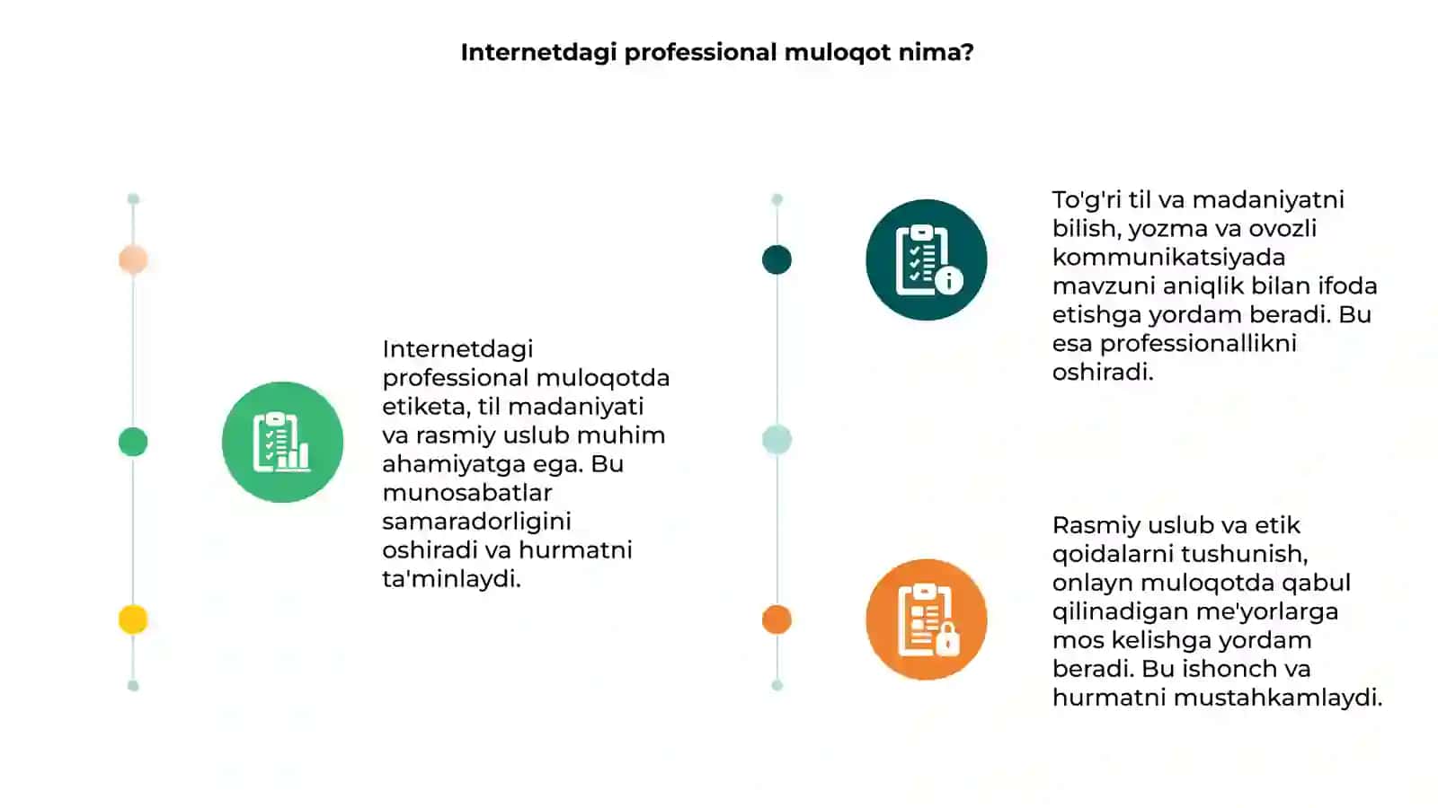 Internetdagi professional muloqot: etiket, til madaniyati va rasmiy uslub 3
