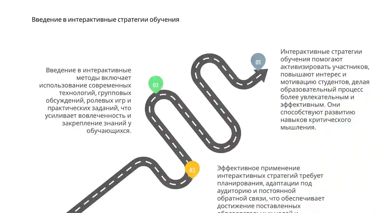 Интерактивные стратегии и методы обучения 3