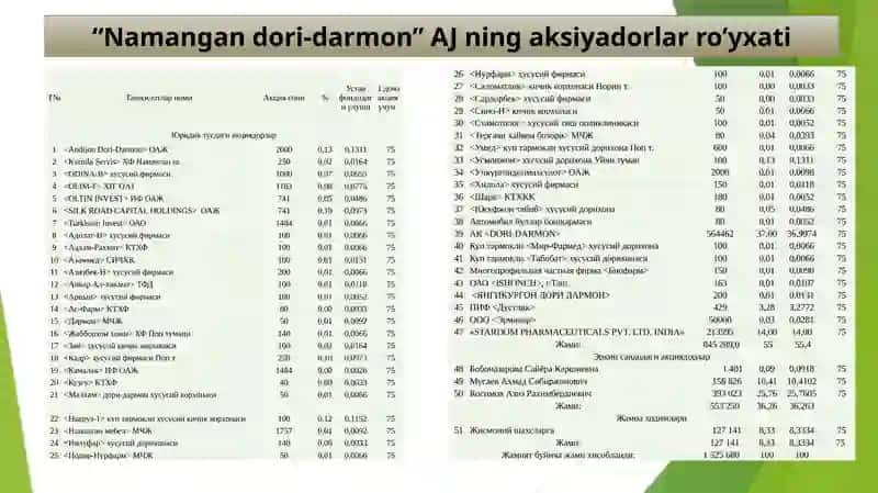 Namangandori-darmon aksiyadorlik jamiyati 3