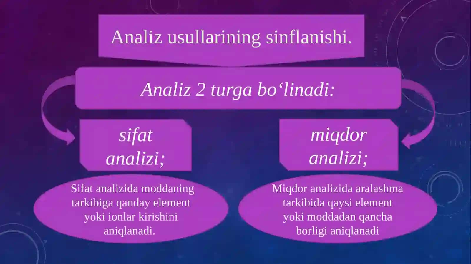 Analitik kimyo fani maqsadi va vazifalari 3