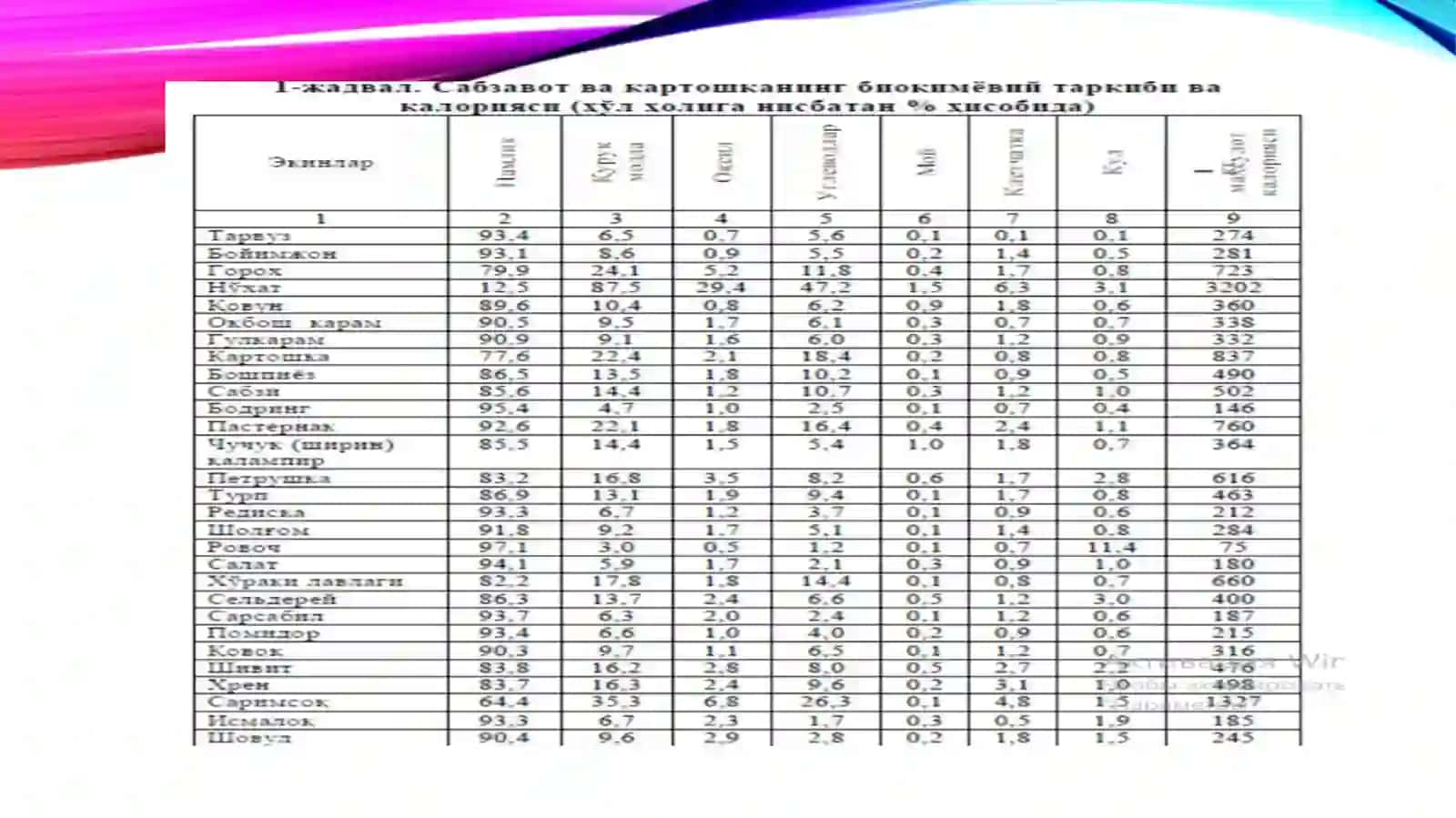 SABZAVOT EKINLARI BIOKIMYOSI 3
