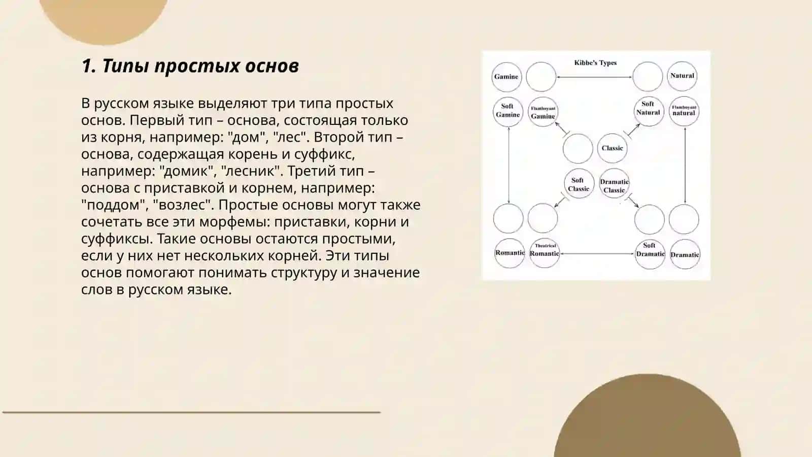 Типы основ 3
