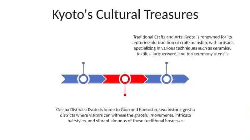 The World'S Friendliest City Is Kyoto Japan 3