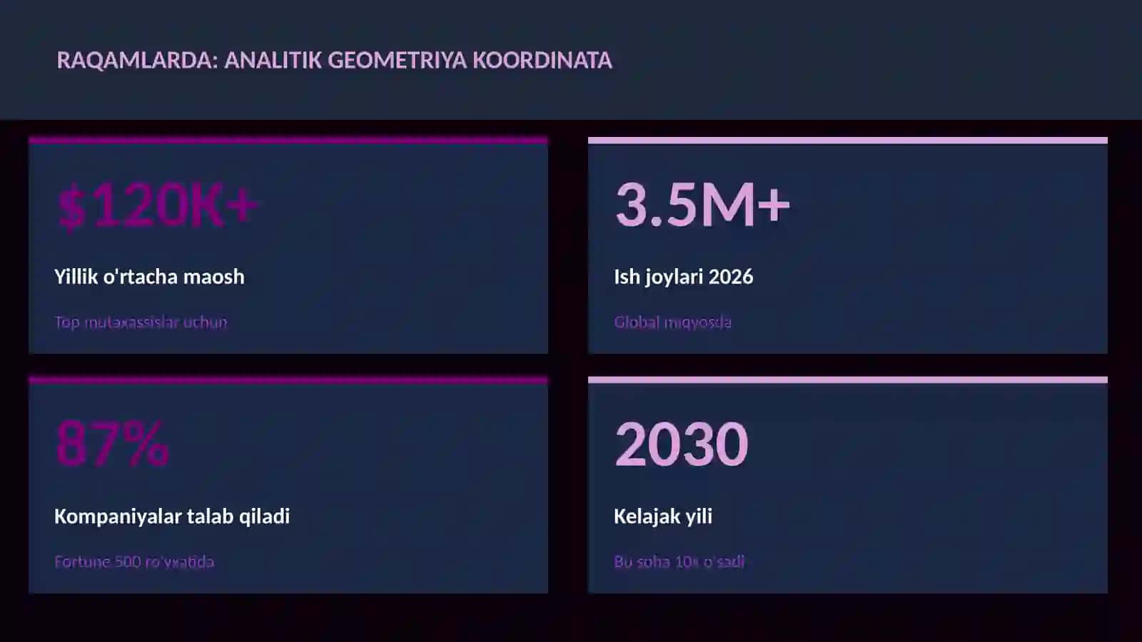 MATEMATIKA — UY VAZIFALARI 3