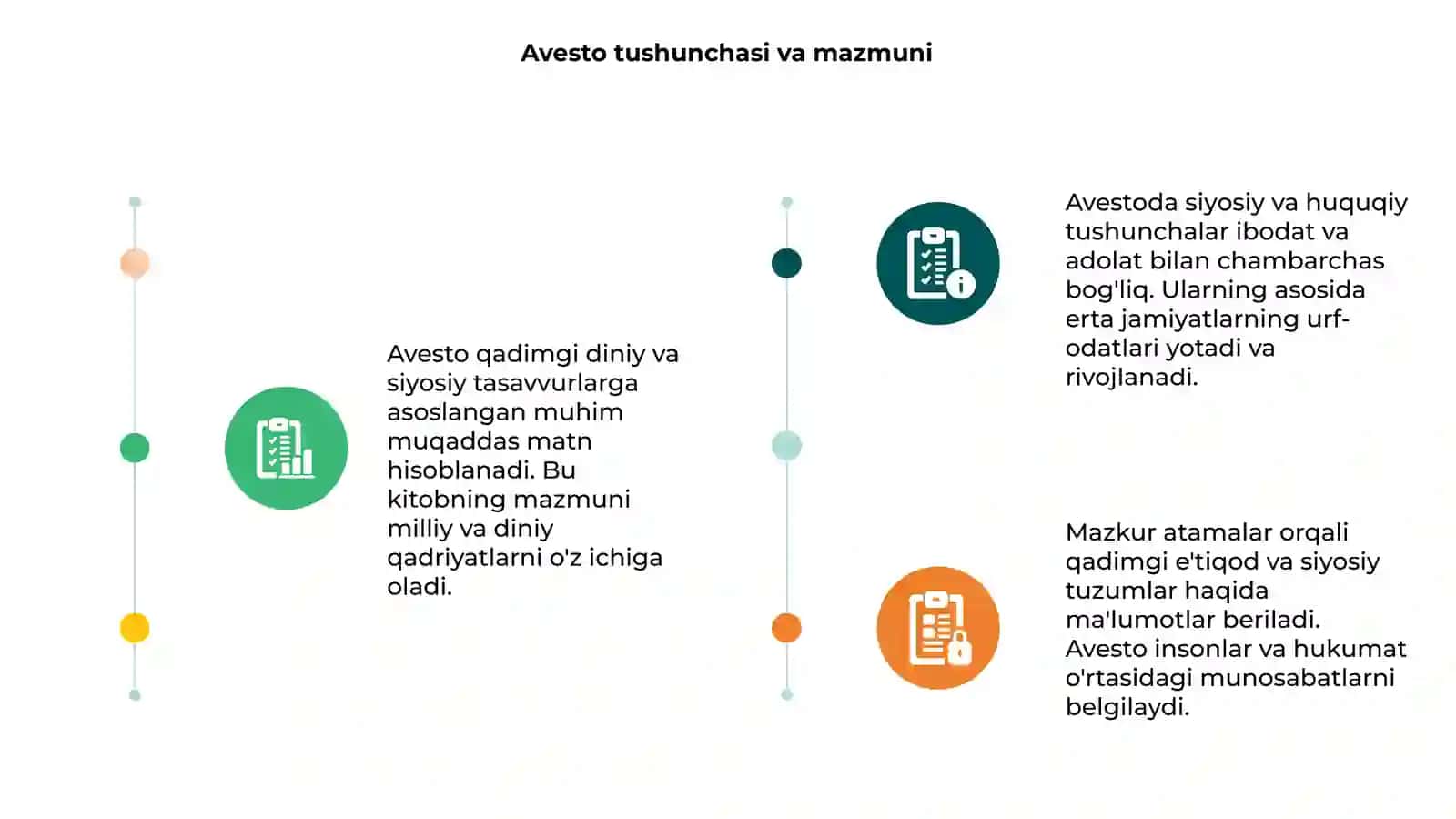 Avesto va undagi siyosiy huquqiy tasavvurlar 3